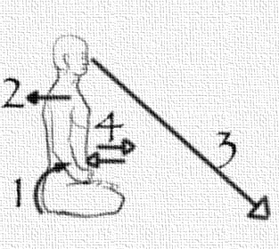 résumé du zazen